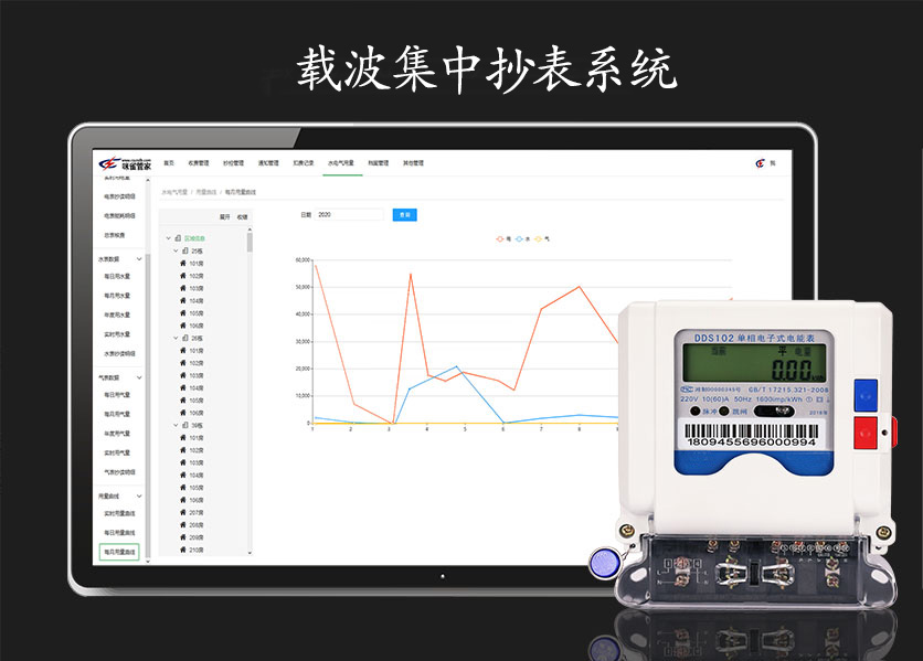 載波集中抄表系統(tǒng)是什么？具有什么優(yōu)勢(shì)？—老王說(shuō)表