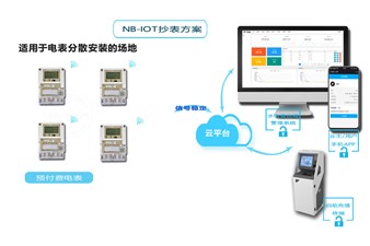 老王說表之-費控智能電表是啥東東？
