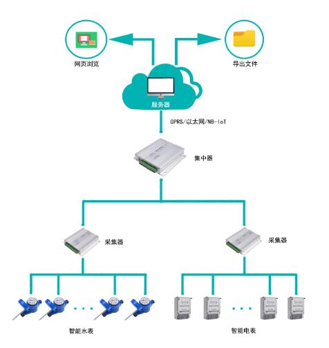 老王說表之---智能電表可以緊急供電嗎？